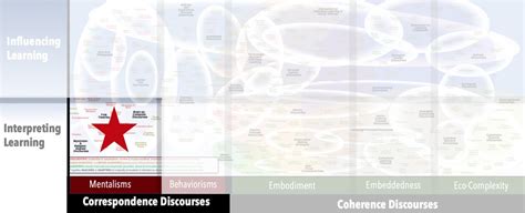  Mapping Metaphor: Discoveries and Discourses - A Journey into Educational Landscapes through Literary Brilliance